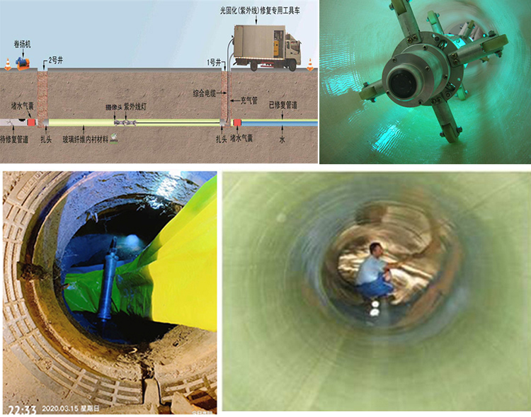 水城UV-CIPP内衬修复