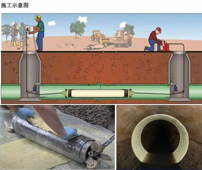 水城管道局部点状修复